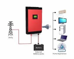 Inverter Battery Storage Solution
